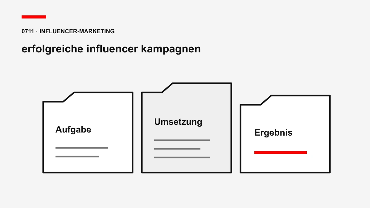 Themengrafik zu erfolgreiche influencer kampagnen: Influencer-Kampagnen, Case Studies, Kampagnenmessung