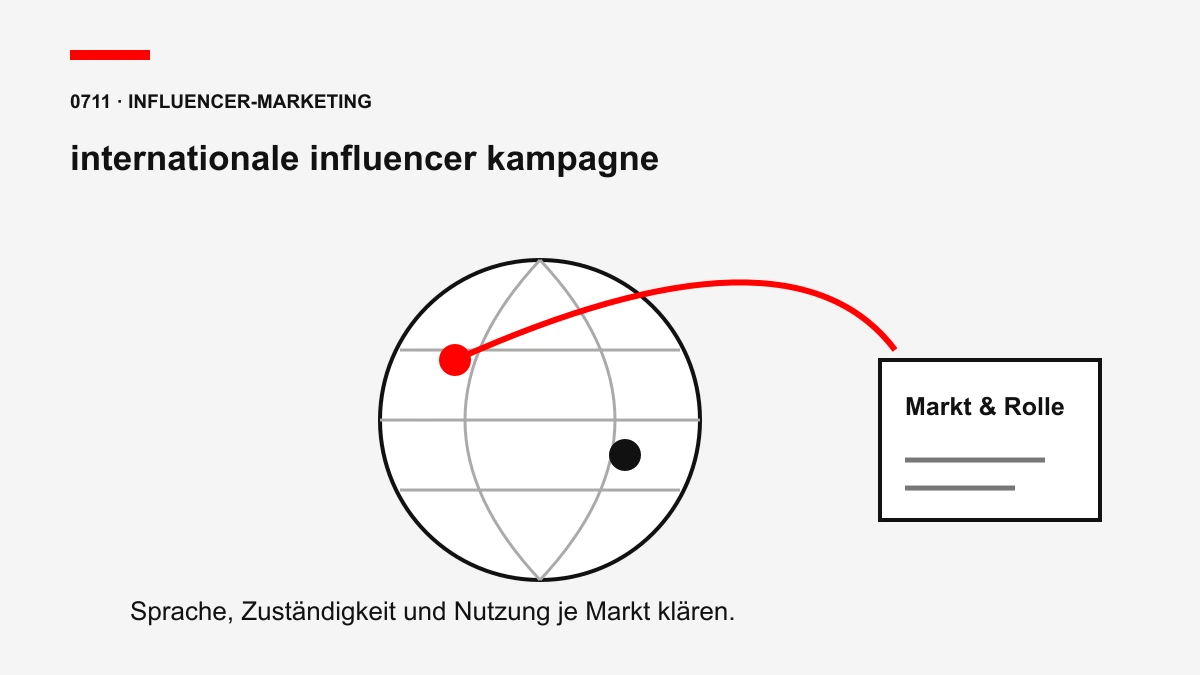 Themengrafik zu internationale influencer kampagne: Internationale Influencer-Kampagne, Lokalisierung, Kampagnenfreigabe