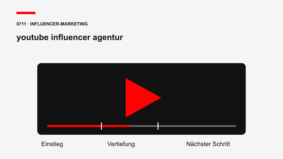 Themengrafik zu youtube influencer agentur: YouTube Influencer Marketing, YouTube Shorts, Creator-Kampagnen